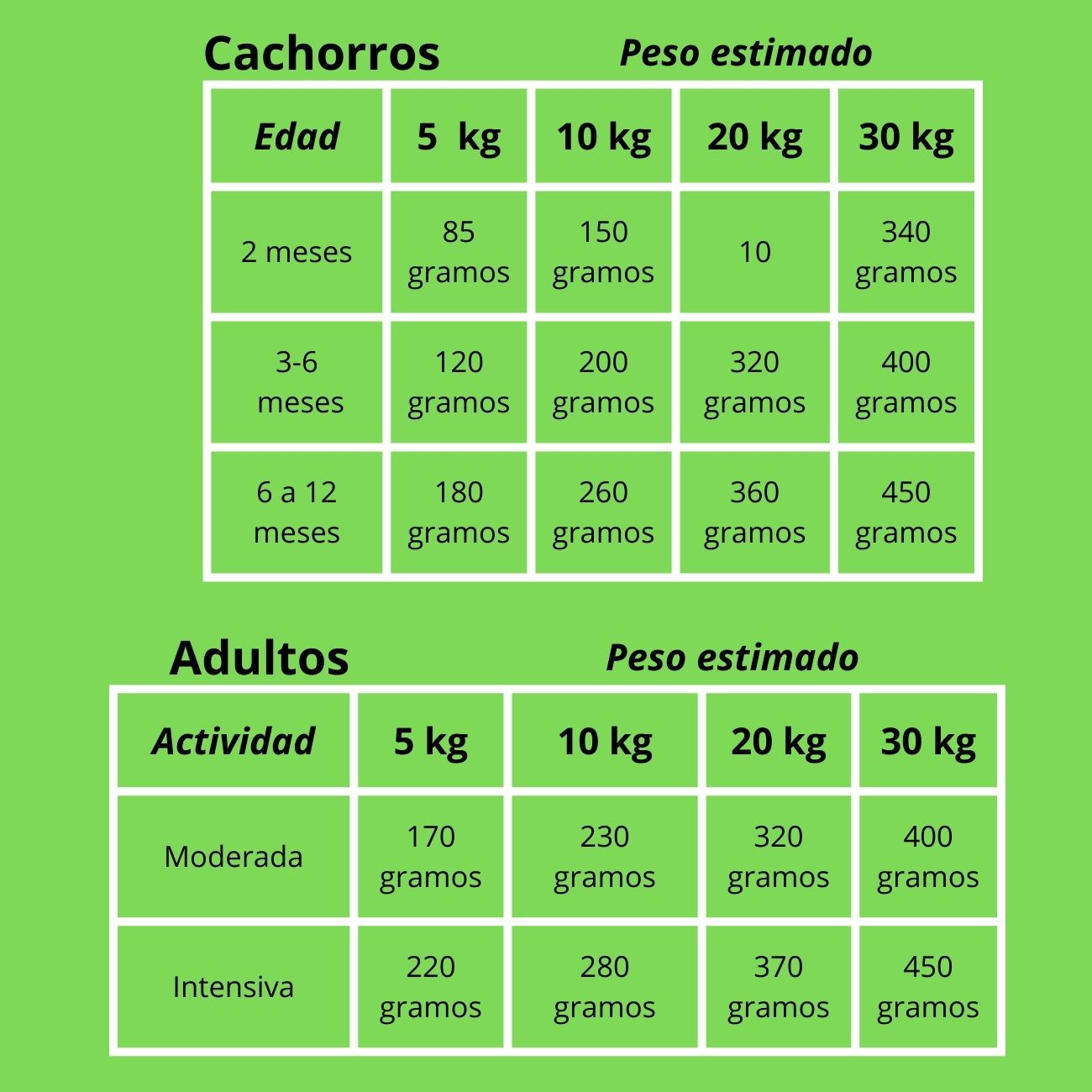 Alimento funcional biotecnológico