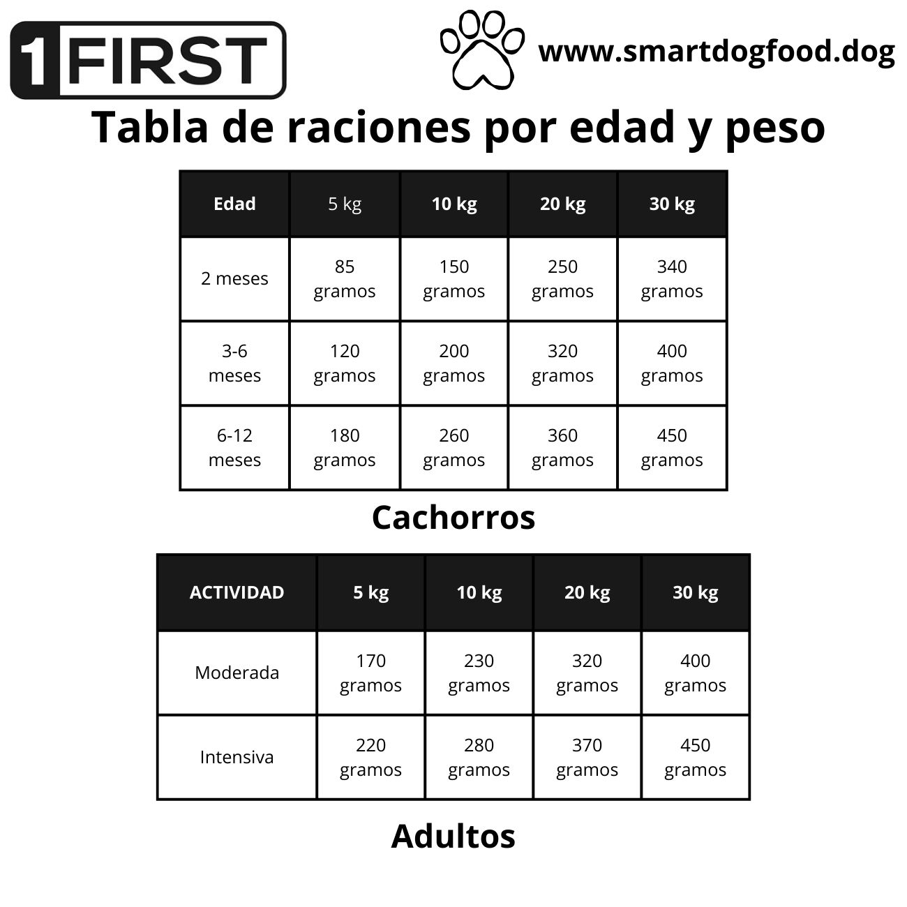Alimento funcional biotecnológico
